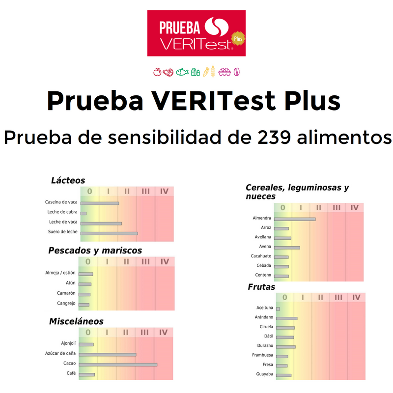 Prueba de sensibilidad a los alimentos VERITest Plus (239 alimentos) + Paquete de 6 consultas  nutricionales con LN Ana Karen López