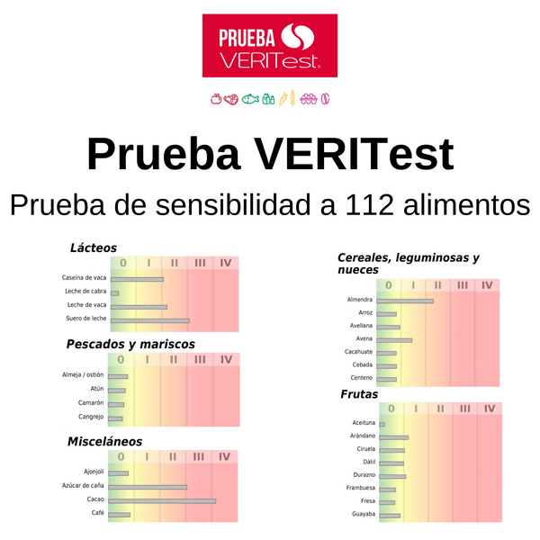 Prueba de sensibilidad a los alimentos VERITest (112 alimentos) + 3 consultas subsecuentes nutricionales con LN Ana Karen López