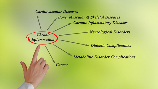 EL IMPACTO DE LA SENSIBILIDAD A LOS ALIMENTOS Y LA INFLAMACIÓN EN LAS ENFERMEDADES CRÓNICO DEGENERATIVAS