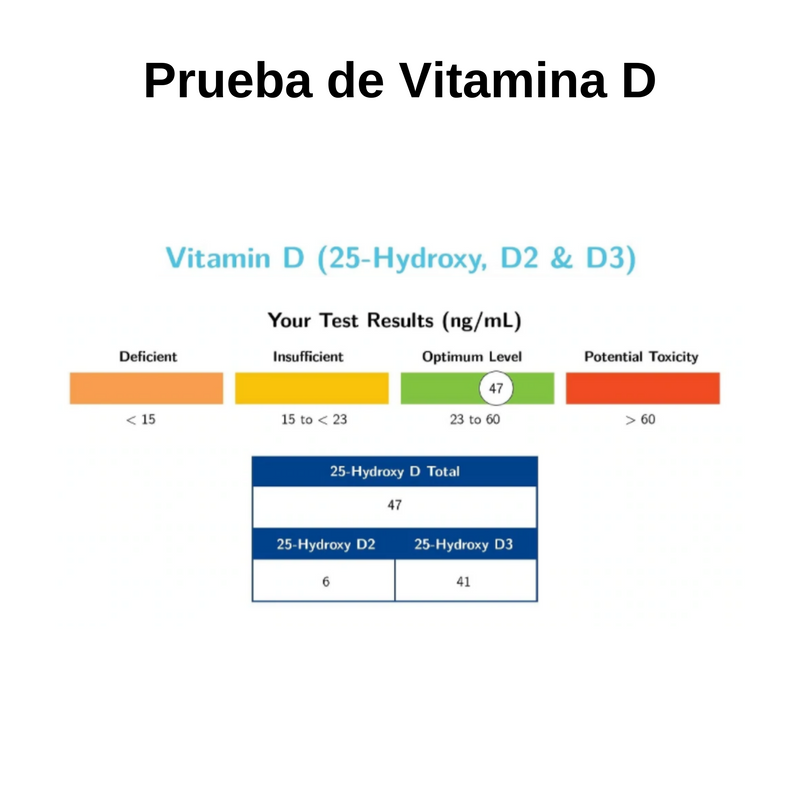 VERITest + Vitamina D